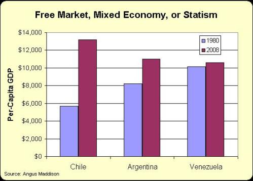  La recette du succès économique de l’Argentine est la démondialisation. Chile-argentina-venezuela