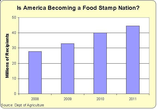Food Stamps Block Grant Program