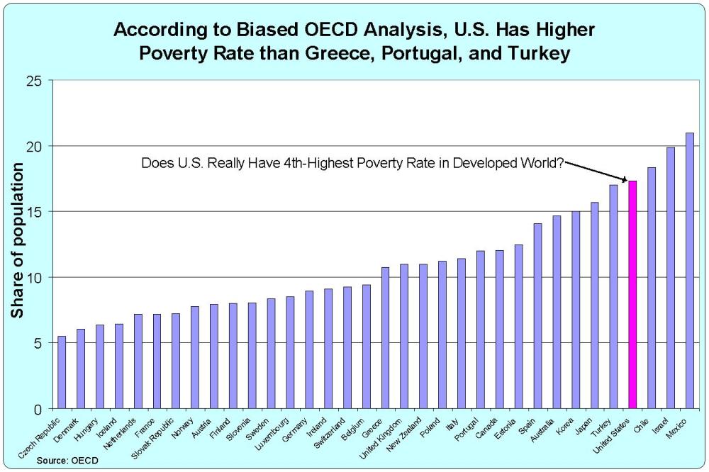 http://danieljmitchell.files.wordpress.com/2012/02/oecd-biased-poverty-numbers.jpg