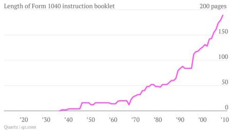 1040 Instruction graph