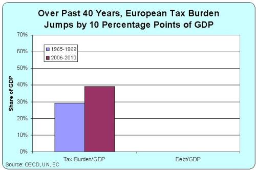 Euro tax debt 1