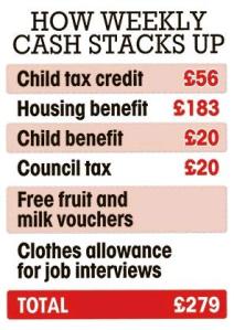 UK Welfare Handouts