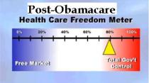 Health Freedom Meter after Obamacare
