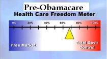 Health Freedom Meter before Obamacare