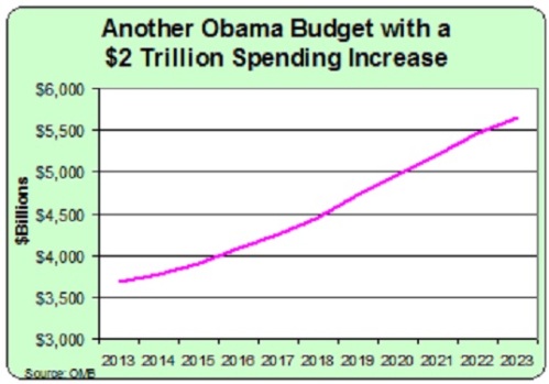 Obama FY2014 Budget