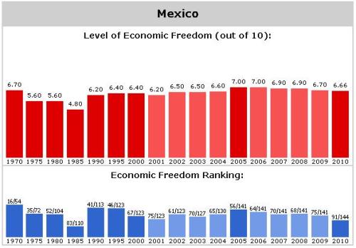 Mexico EFW Ranking