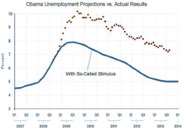 Obama Unemployment