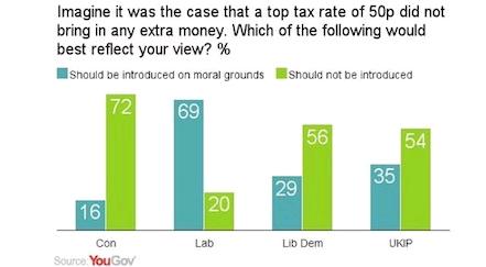 Class Warfare UK Tax Poll