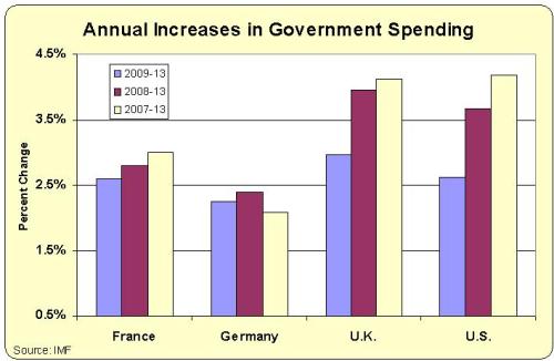 German Austerity Krugman