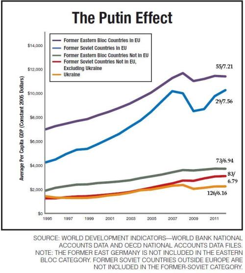 EFW Putin Effect
