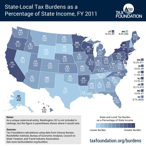 State-Local Tax