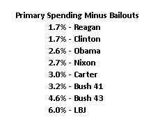2014 Spending Primary Minus Bailouts