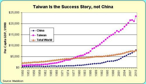 China v Taiwan
