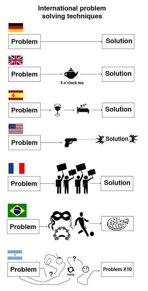 describe problem solving skills