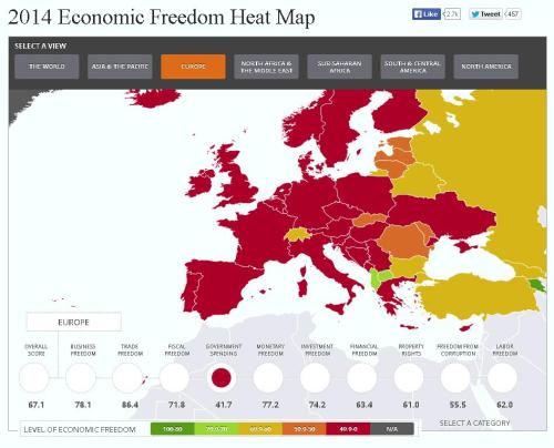 Index Europe Spending