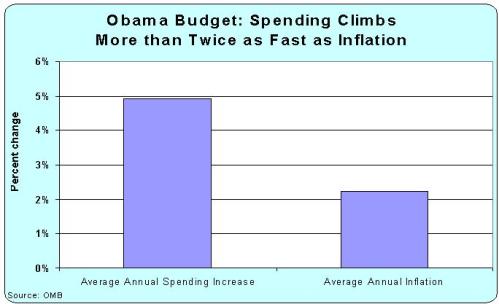 Obama 2015 Budget Growth